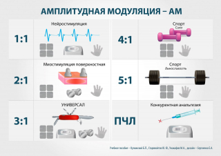 СКЭНАР-1-НТ (исполнение 01)  в Вологде купить Медицинский интернет магазин - denaskardio.ru 